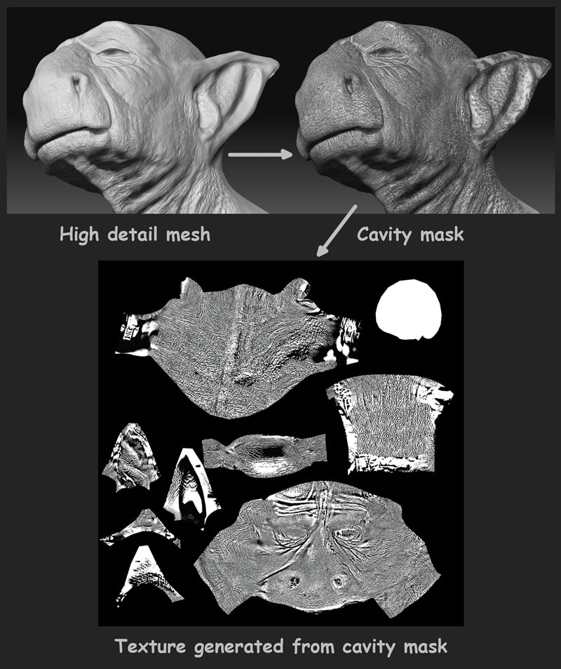 Zbrush 4 Cavity Painting